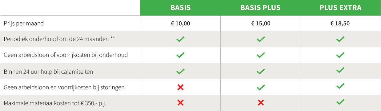 onderhoudstabel_aploem